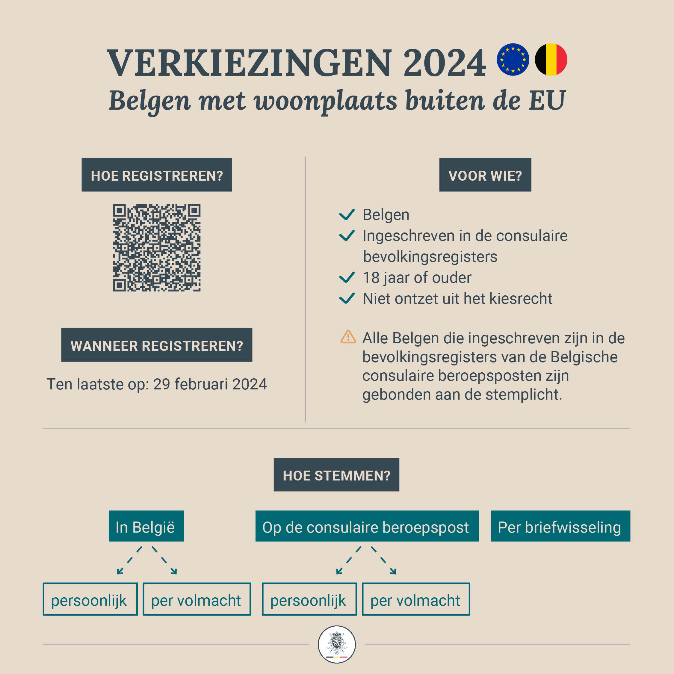 Verkiezingen 2024 buiten EU